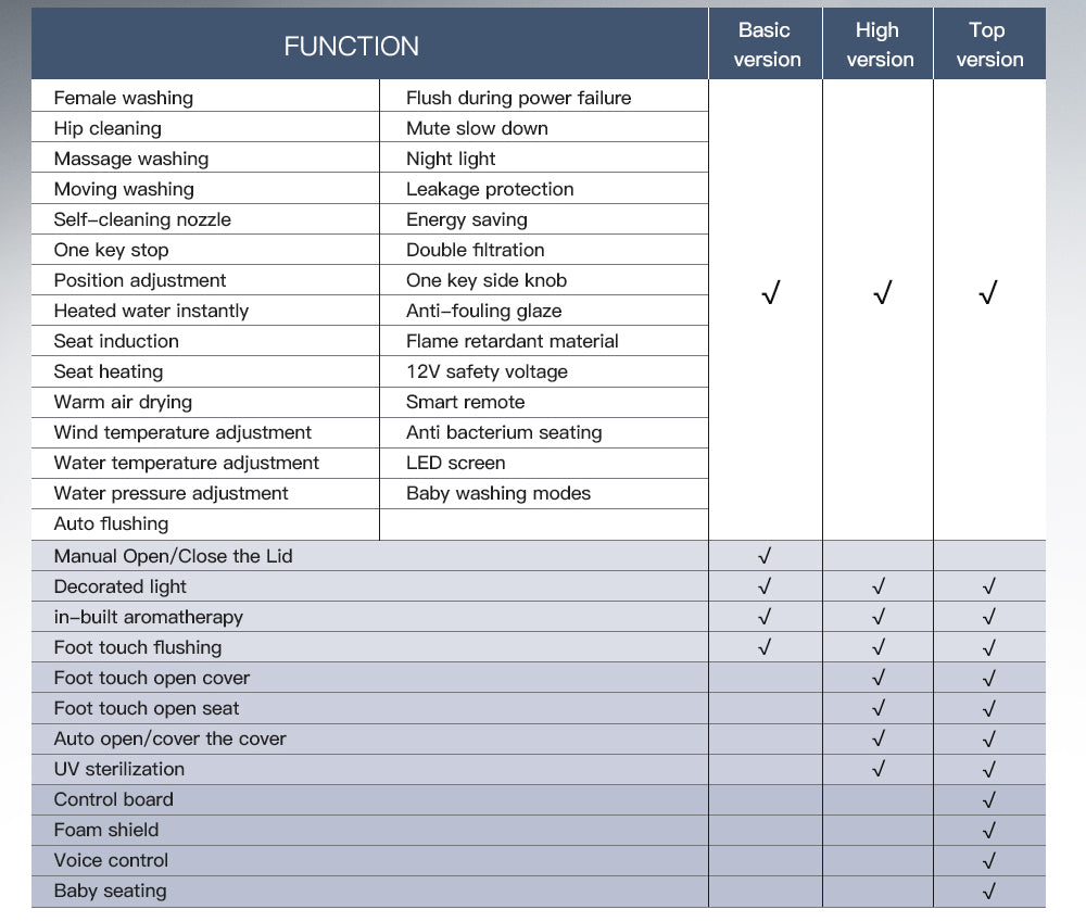 SANIKB Tech Smart Toilet with Automatic Lid & Touchless Flush | Model G5