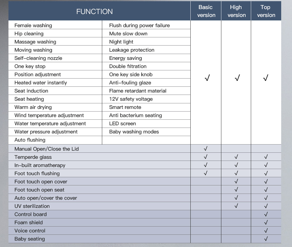 SANIKB Smart Tankless Flush Toilet with Heated Seat & Bidet Wash | Model G7