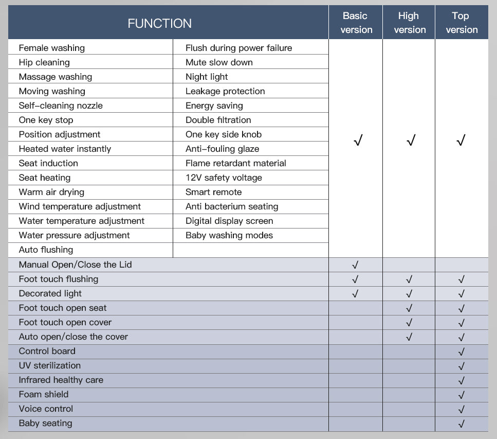 SANIKB Elongated One Piece Smart Toilet with Heated Seat & Bidet Wash | Model K1