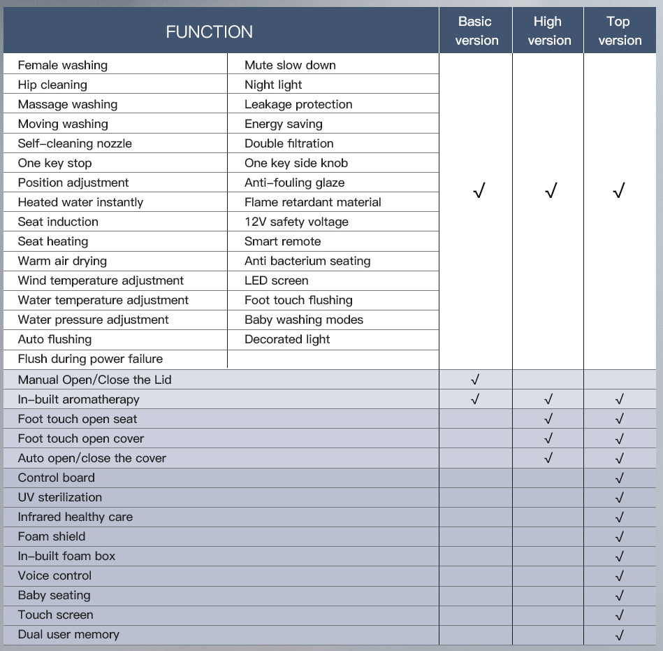 SANIKB Smart Commode Toilet for Smart Toilet Sale Programs | Model U1