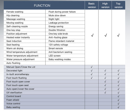 SANIKB Tech Smart Toilet with Automatic Lid & Touchless Flush | Model G5