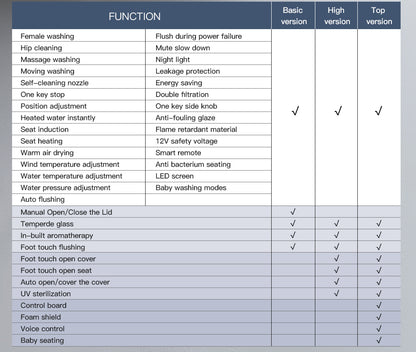 SANIKB Smart Tankless Flush Toilet with Heated Seat & Bidet Wash | Model G7