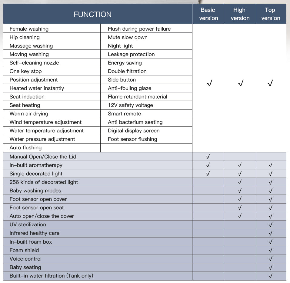 SANIKB High-Tech Bidet Smart Toilet with Alexa Voice Control | Model K2