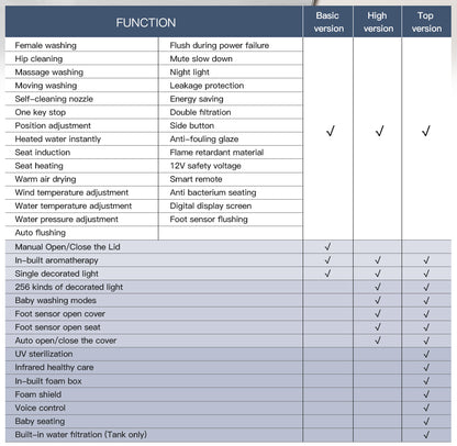 SANIKB High-Tech Bidet Smart Toilet with Alexa Voice Control | Model K2