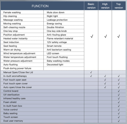 SANIKB Smart Commode Toilet for Smart Toilet Sale Programs | Model U1