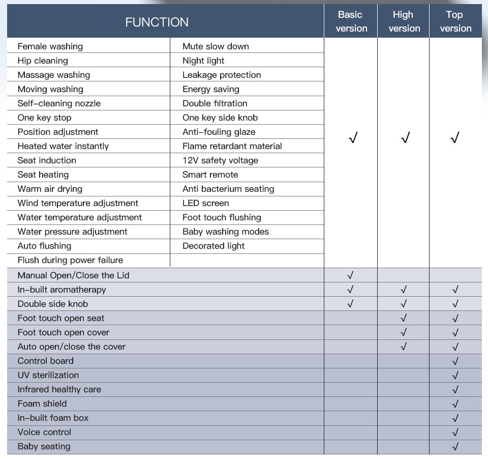 SANIKB Self Cleaning Smart Toilet with Auto Flush & Bidet Features | Model U2