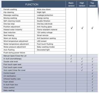SANIKB Self Cleaning Smart Toilet with Auto Flush & Bidet Features | Model U2
