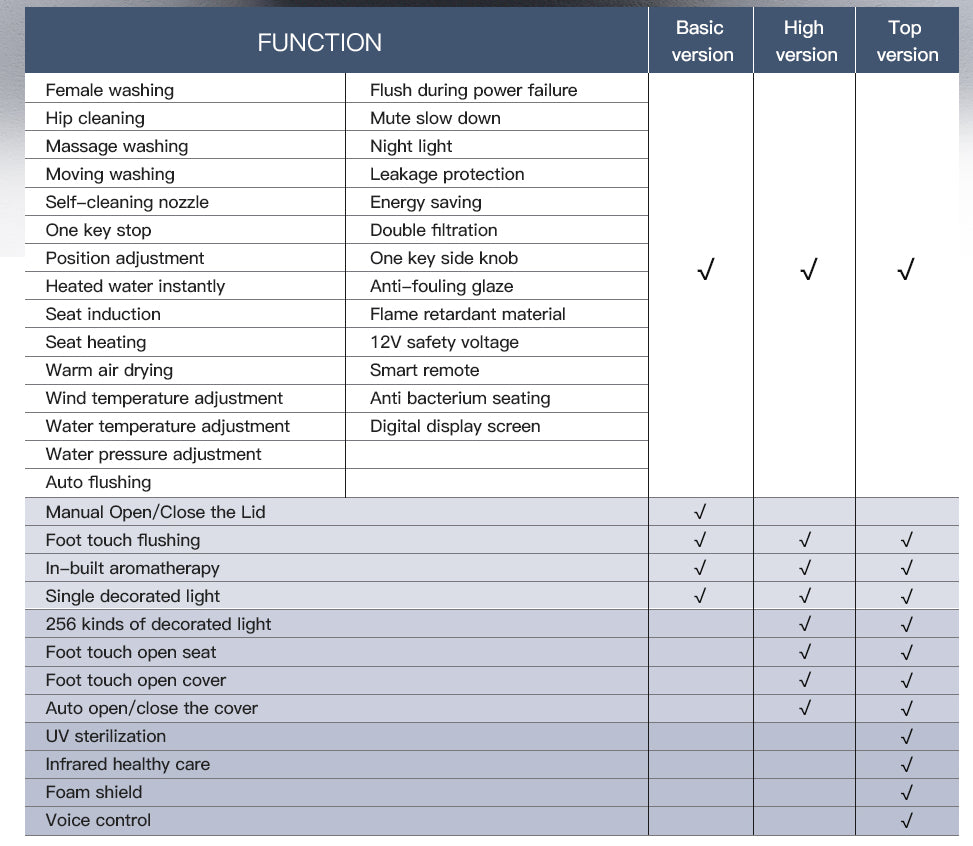SANIKB Intelligent Smart Toilet with High-End Tankless Design and Bidet Functions | Model U5