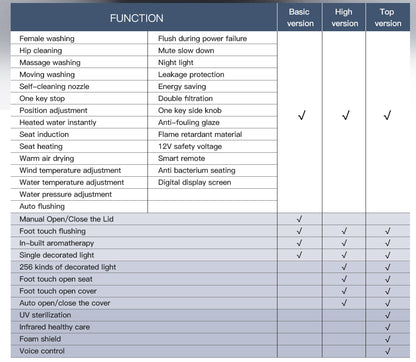 SANIKB Intelligent Smart Toilet with High-End Tankless Design and Bidet Functions | Model U5